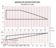 Насосная станция Espa TECNOPLUS 15 4M 230 50 013740/STD
