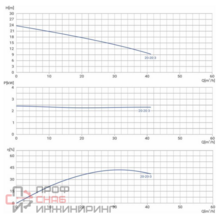 Канализационный насос Wellmix 50GNWQ 20-20-3