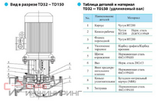 Насос TD 150-27/4, 22 кВт, 3х380В, 50 Гц, чугун, 12 бар