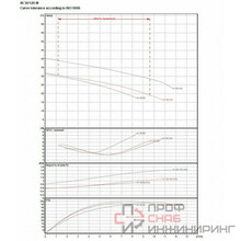 Насос DAB KI 30/120 T 230-400/50