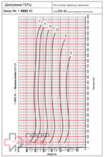 Регулятор перепада давления Herz 4002-30k Ду40