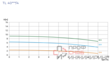 Уменьшенное изображение товара