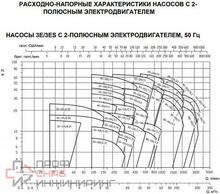 Насос Ebara 3E 65-200/11