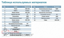 Уменьшенное изображение товара