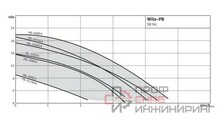 Насос Wilo PB-401SEA