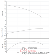 Насос Native NSP 50/400-1,5
