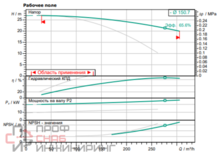 Насос Wilo DL 80/140-7,5/2