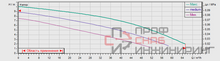 Насос Wilo TOP-S 100/10 DM PN6