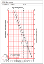 Регулятор расхода KOMBI 4006 Ду15