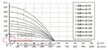 Скважинный насос Unipump ЭЦВ 6-18-112