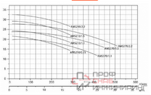 Насос LEO AMSm210/0.75