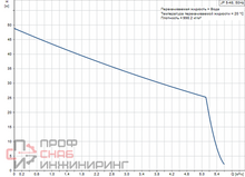 Уменьшенное изображение товара