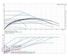Насос циркуляционный Grundfos MAGNA1 32-100F (1х220В; 0,17кВт)