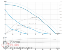 Насос Ebara MR 80-70F