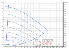 Насос Wilo Stratos GIGA2.0-I 80/1-10/1,1-R1-S1