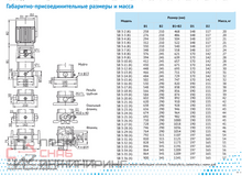 Насос Waterstry SB 3-15 (k) HUBV 1,1kW 3x380V 50Hz (oval flange) IE3