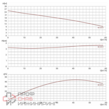 Канализационный насос Wellmix 65GNWQ 40-20-4.0 NE (4000Вт, 3х380В, кабель 8м) с режущим механизмом