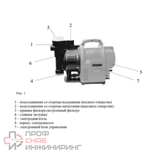 Насос садовый Belamos XI 06, кабель 1,5 м