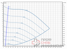 Насос Wilo Stratos GIGA2.0-I 100/1-18/7,5-S1