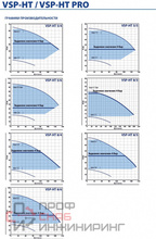 Насос Pedrollo VSPm-HT 5/4