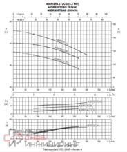 Насос Ebara 40DRS55T2AG
