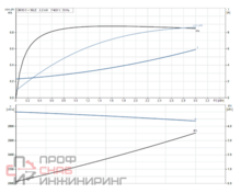 Насос Grundfos CRI 10-5 A-FGJ-A-E-HQQE