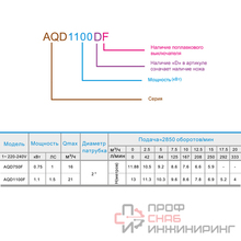 Насос фекальный AQD1100DF ZEGOR с режущим механизмом