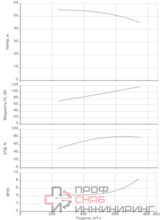 Насос Native MVL 1616-2/25/E/3-400-50-2-S1