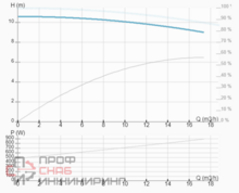 Насос ImpPumps CL 65-130/4/1.5K