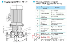 Насос CNP TD 65-34G/2 SWHCJ