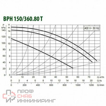 Насос циркуляционный DAB BPH 150/360.80 T