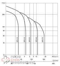 Колодезный насос WATERSTRY 4SBS- 2/40