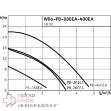 Уменьшенное изображение товара