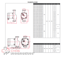 Насос Espa RA1-S 25-50-130 230 50