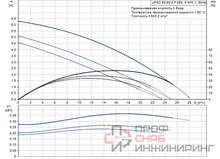 Насос Grundfos UPSD50-120 F 1x230-240V PN6/10