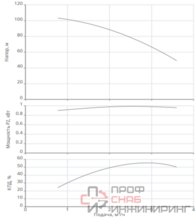Насос Native NBH3 2.5-106