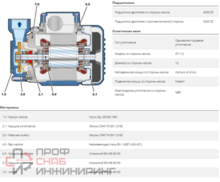 Насос Pedrollo PQm 70