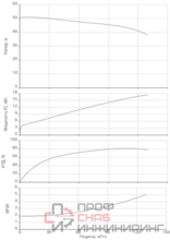 Насос Native BPG 65/200-18,5/2-ST