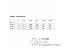 Насос погружной Belamos 3SP60/1.8 каб. 15м, диам. 75мм, винтовой