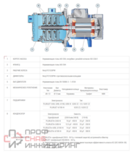 Насос Pedrollo PLURIJET 4/80Х