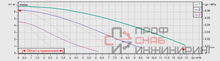 Насос Wilo TOP-SD 32/7 EM PN6/10