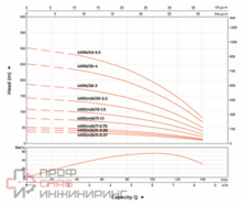 Скважинный насос LEO 4XR6/26-3