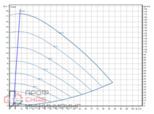 Насос Wilo Stratos GIGA2.0-I 100/1-17/2,2-R1