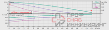 Насос Wilo TOP-RL 30/7,5 EM PN6/10