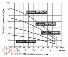 Уменьшенное изображение товара