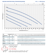 Насос Pedrollo TOP 3 каб. 5м