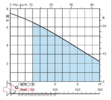 Насос Calpeda GM 10 CM