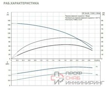 Насос Grundfos SP2A-28 1.5kW 1x220V 50Hz