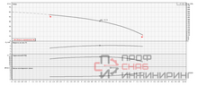 Насос Ebara MATRIX/I18-5T/4 IE3