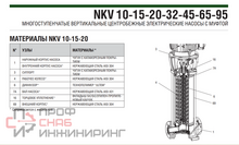 Насос DAB NKV 10/5 230-400/50T